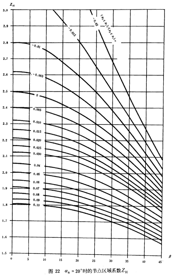 an=20rĹ(ji)c^(q)ϵ(sh)ZH