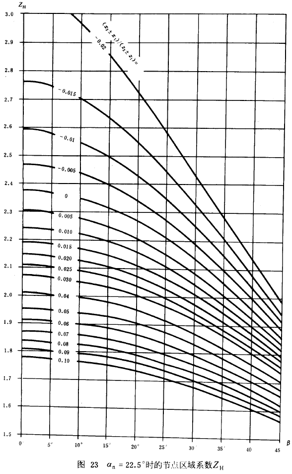 an=22.5rĹ(ji)c^(q)ϵ(sh)ZH