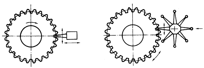 AX݆z(yn)(sh)ʩҎ(gu)2֣Cƫ(dng)X͂(c)϶ęz(yn)(dng)Ĝy(c)ƫĴ_