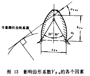 FX݆dӋ(j)㷽݆X(qing)Ӌ(j)