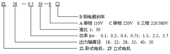 _ZLZFСX݆p늙C(j)(bio)ӛ