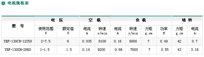 ZYM-20A130p늙C⣩