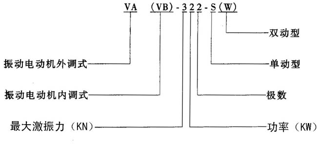 VAVBϵ(dng)ஐ늄(dng)C(j)Y(ji)(gu)