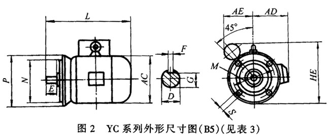 YCϵІ(dng)늄(dng)C(j)μbߴ