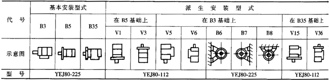 YEJϵ늴Ƅ(dng)ஐ늄(dng)C(j)c(din)H80225mm