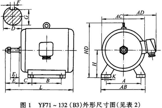 YFϵͨL(fng)C(j)ஐ늄(dng)C(j)γߴ