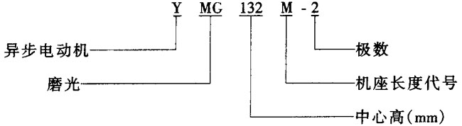 YMGϵĥஐ늄(dng)C(j)cҪ(sh)