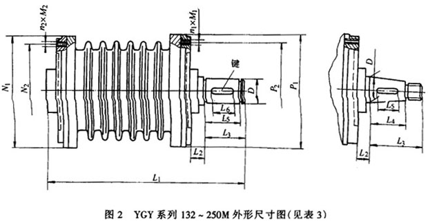 YGYϵʽLͲஐ늄(dng)C(j)γߴ