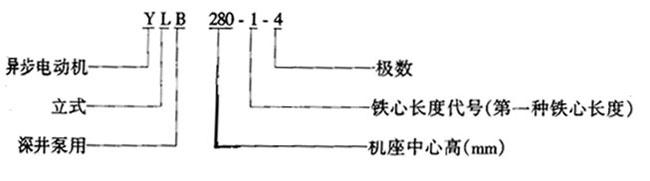 YLBϵˮஐ늄әC(j)Y(ji)(gu)