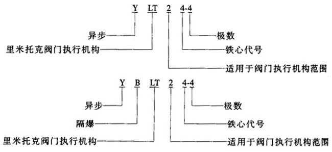 YLTYBLTϵBwʽD(zhun)yTஐ늄әCc