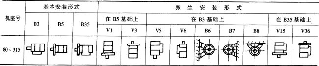 YPBYPBFϵͨ׃l{(dio)ஐ늄(dng)C(j)c(din)H80315mm