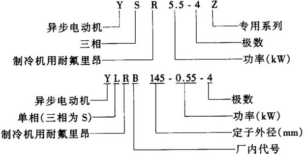 YSR-ZϵC(j)ͷஐ늄(dng)C(j)Y(ji)(gu)(jin)鼰c(din)