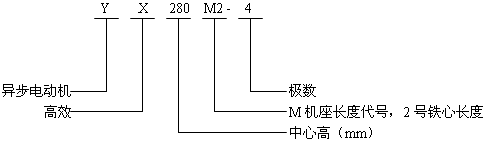 YXϵиЧ(do)늄(dng)C(j)Y(ji)(gu)̖(ho)(bio)ӛ