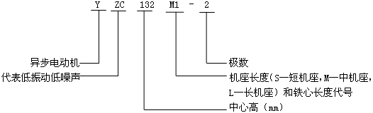 YZCϵе(dng)ஐ늄(dng)C(j)̖(ho)(bio)ӛ